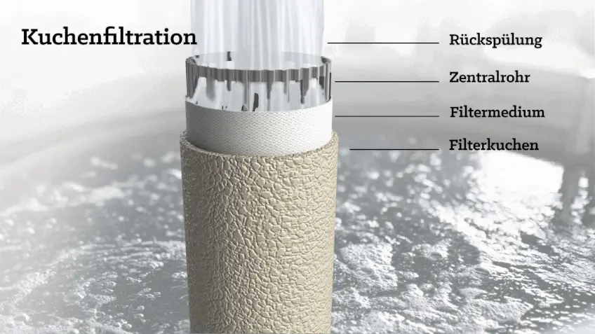 vombaur – Kuchenfiltration DE (animiert)